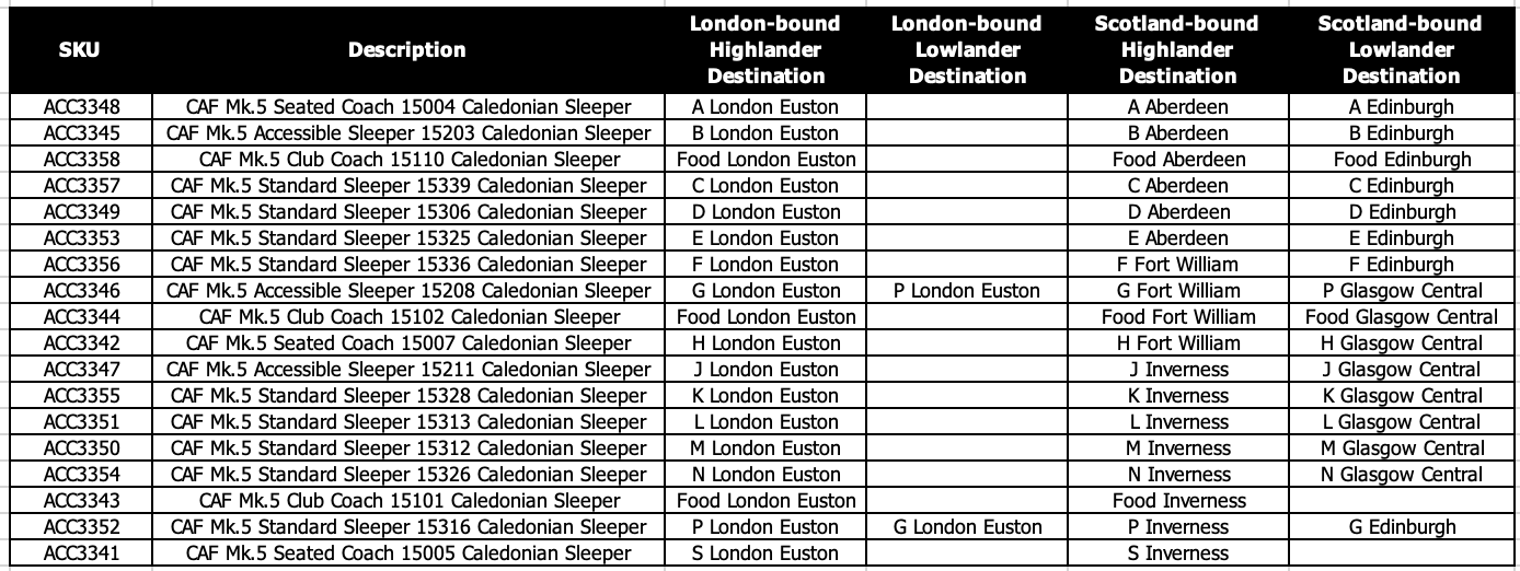 CAF Mk.5 Standard Sleeper 15313 Caledonian Sleeper